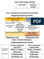 Таблиці для конспекту