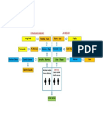 ARBOL GENEALOGICO