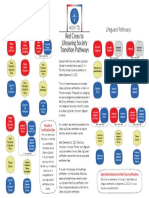 RC To LSS Transition Pathways