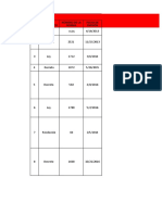 Subdirección de Administración Y Seguimiento: No. Tipo de Documento Número de La Norma Fecha de Emisión