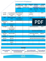 Bases de Datos en Ingeniería 2022