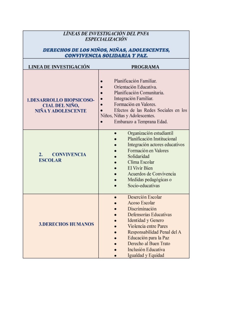 Líneas de Investigación Del Pnfa | PDF