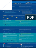 Infografia Situacion Peru Marzo 2023