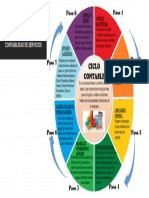 Ciclo Contable