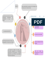 ID AD ESP Revias Al M ATR IM ON IO: Formaliidad DE LA Celebración Del Matrimonio