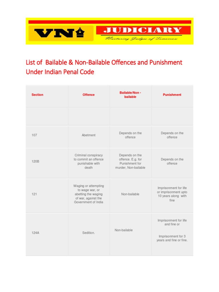 Bailable & Non-Bailable Offences List | PDF | Forgery | Bail