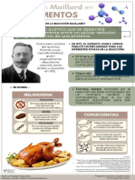 Los Alimentos: La Reacción Maillard en