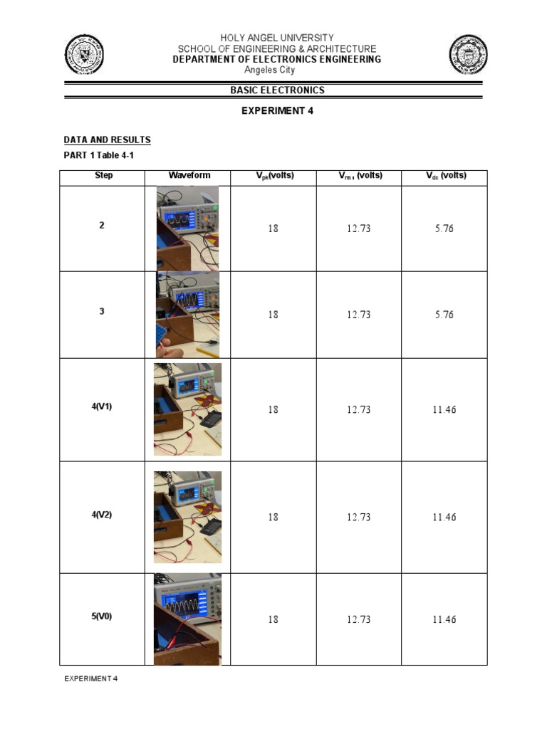 Basic Electronics Experiment Results | PDF | Rectifier | Electronics