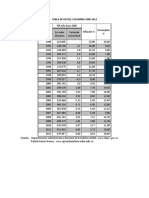 Tabla de Datos, Colombia 1990-2012