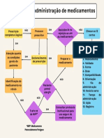 Minimalist Colorful Organizational Structure List Graph