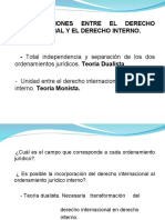 Derecho Internacional vs Derecho Interno