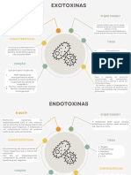 Exotoxinas e endotoxinas: causas, tipos e consequências