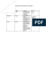 Planificación De La caracteristica de la disciplina