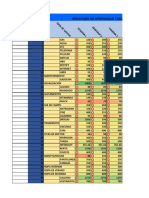 Resultado de Aprendizaje Tabla de Costos: TIP OS DE G AS TO S SE MA NA 1 SE RMA NA 2 SE MA NA 3