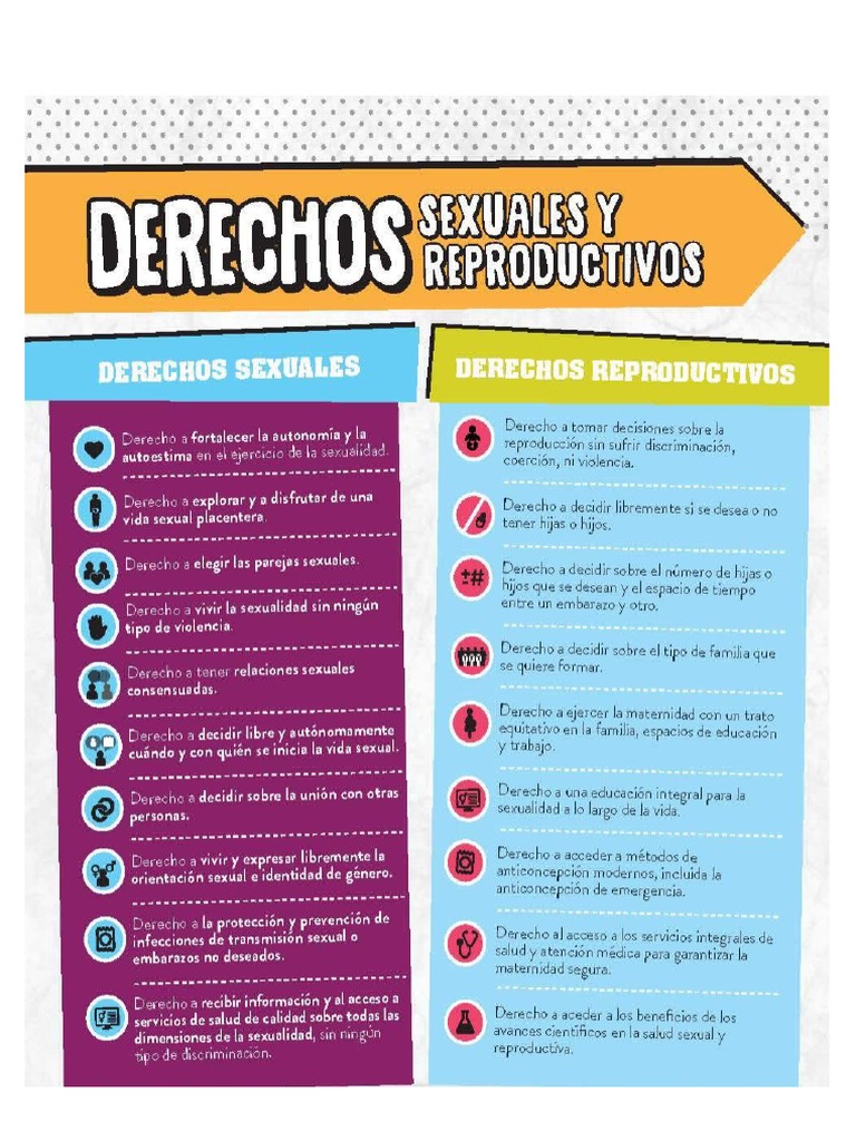 Derechos Sexuales y Reproductivos | PDF
