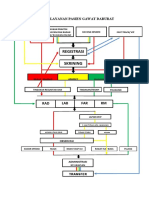 Registrasi: Alur Pelayanan Pasien Gawat Darurat