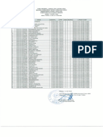 Daftar Peserta CAT SKTT PPPK HST 2023 - Kamis-Sesi-3