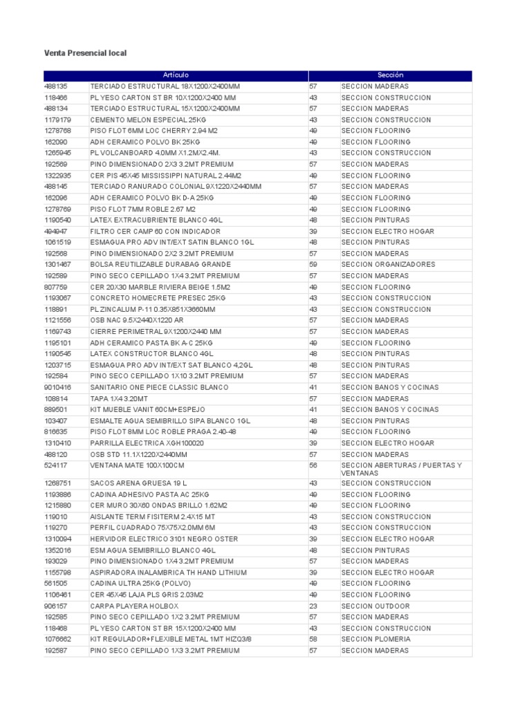 Top Vta 14.03.23, PDF, Materiales de construcción