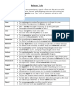 Vocabulary Materials For Reference Verbs