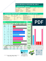 Interpretación de Análisis de Fertilidad Del Suelo Información General