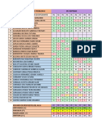 Resultados Finales Por Competencias Matemática 1° A, B, C, D, E. Bravo-Suarez