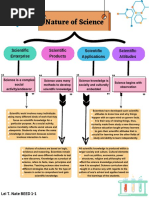 Nature of Science: Scientific Enterprise Scientific Products Scientific Applications Scientific Attitudes