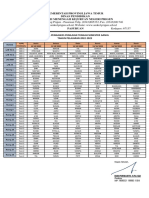 Jadwal Pengawas Ruang PTS Ganjil 22-23