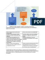 Contabilidad de Costo