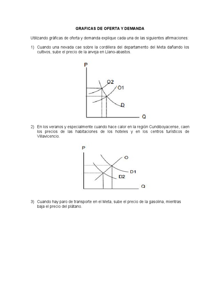 Análisis de Oferta y Demanda en Colombia | PDF | Oferta (economía ...