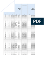 Nomor Identitas No. Registrasi No. Registrasi