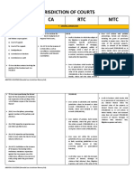 A - C Jurisdiction of Courts Table