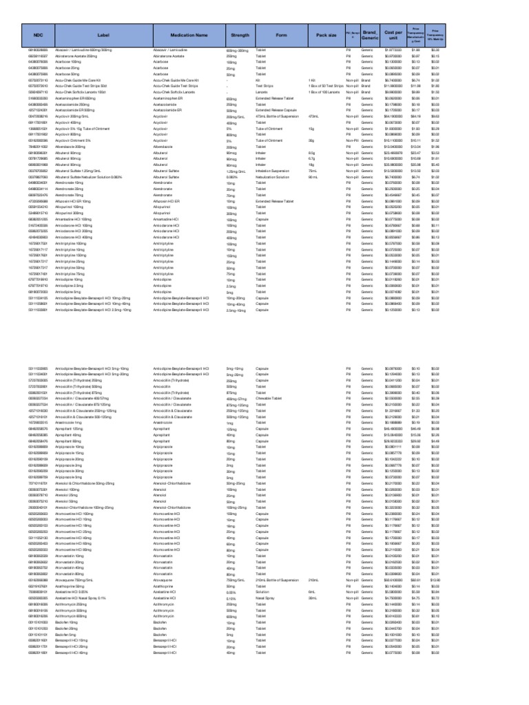 Cost Plus Med List | PDF | Tablet (Pharmacy) | Topical Medication