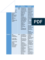 Completar Cuadro Teoria Del Desarrollo