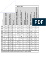 Matrices RACI 5