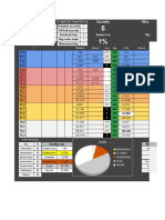 Price Settings 3% Tax/1.5% Fee/1.5% Fee: Quantity Misc Focus (47.9%)