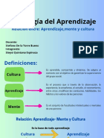 Psicología del Aprendizaje