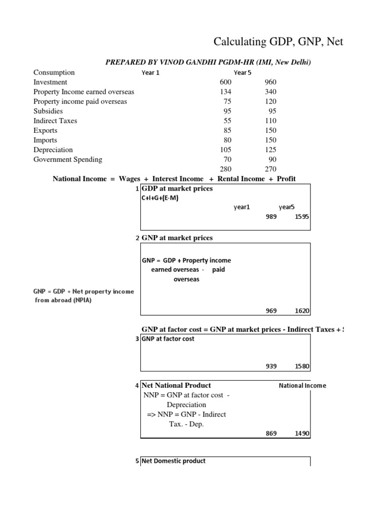 Calculating Gross Domestic Product, Gross National Product, Net ...