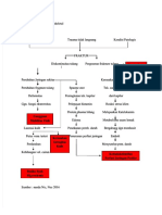 PDF Pathway Trauma Muskuloskeletal - Compress