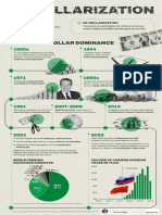 De Dollarization in Two Page
