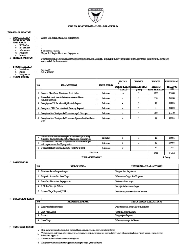 3 ANJAB ABK Kasubbag Umum Dan Kepegawaian PDF