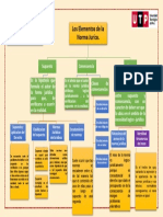 Los Elementos de La Norma Juríca.: Integrantes: Espino Pariona, Jesus Leonardo Hernandez Oncevay, Victor Jair