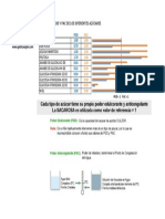 Valores POD y PAC azúcares