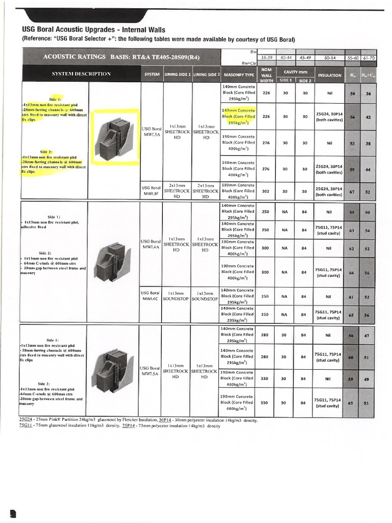 Fire Rated Wall System | PDF