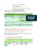 Chapitre 1 Synthèse