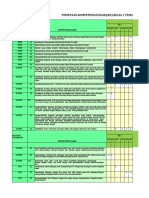 Pemetaan Kompetensi Dasar - Semester 1