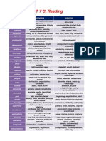 UNIT 7 C. Reading - ANTONYMS - SYNONYMS