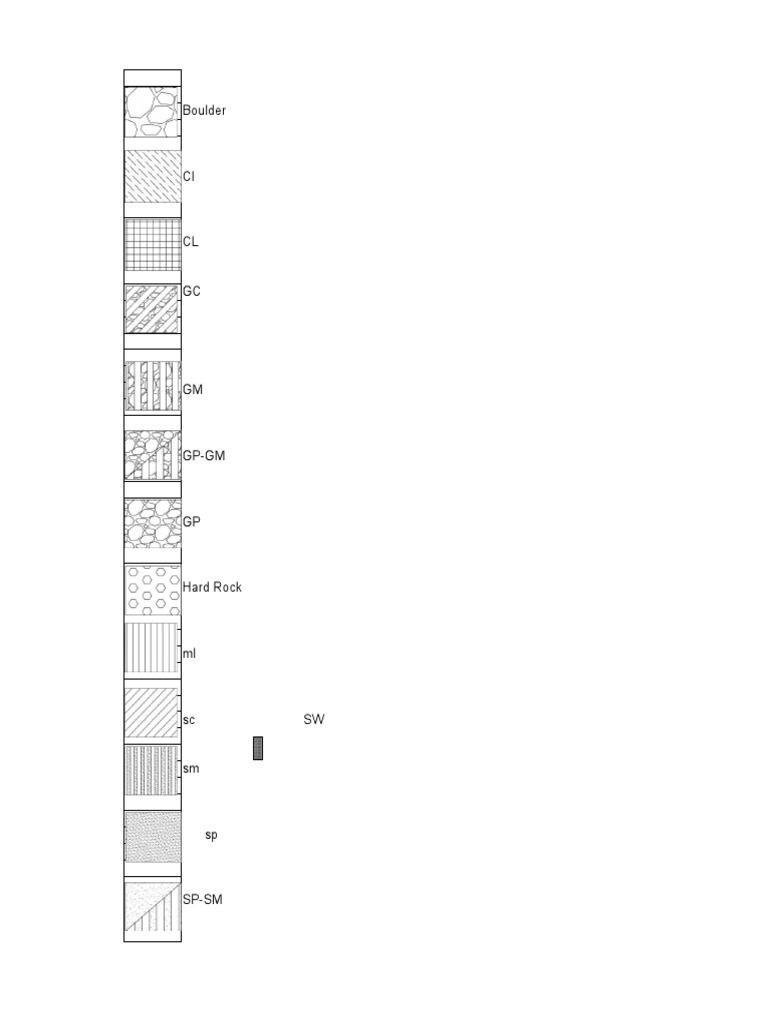 Boulder | PDF