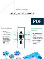 TROPICAL DESIGN BIOCLIMATIC CHARTS