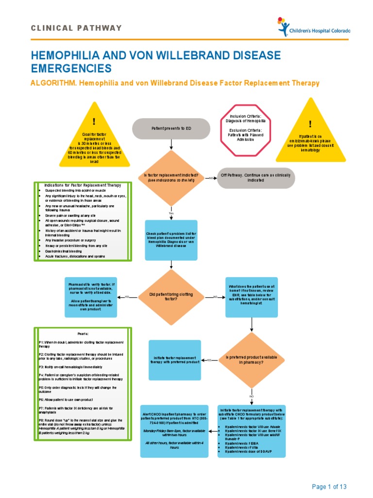 Hemophilia and Von Willebrand Disease Emergencies | PDF | Haemophilia ...