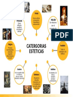 Gráfico App Desarrollo Profesional Mapa Mental Amarillo Degradado